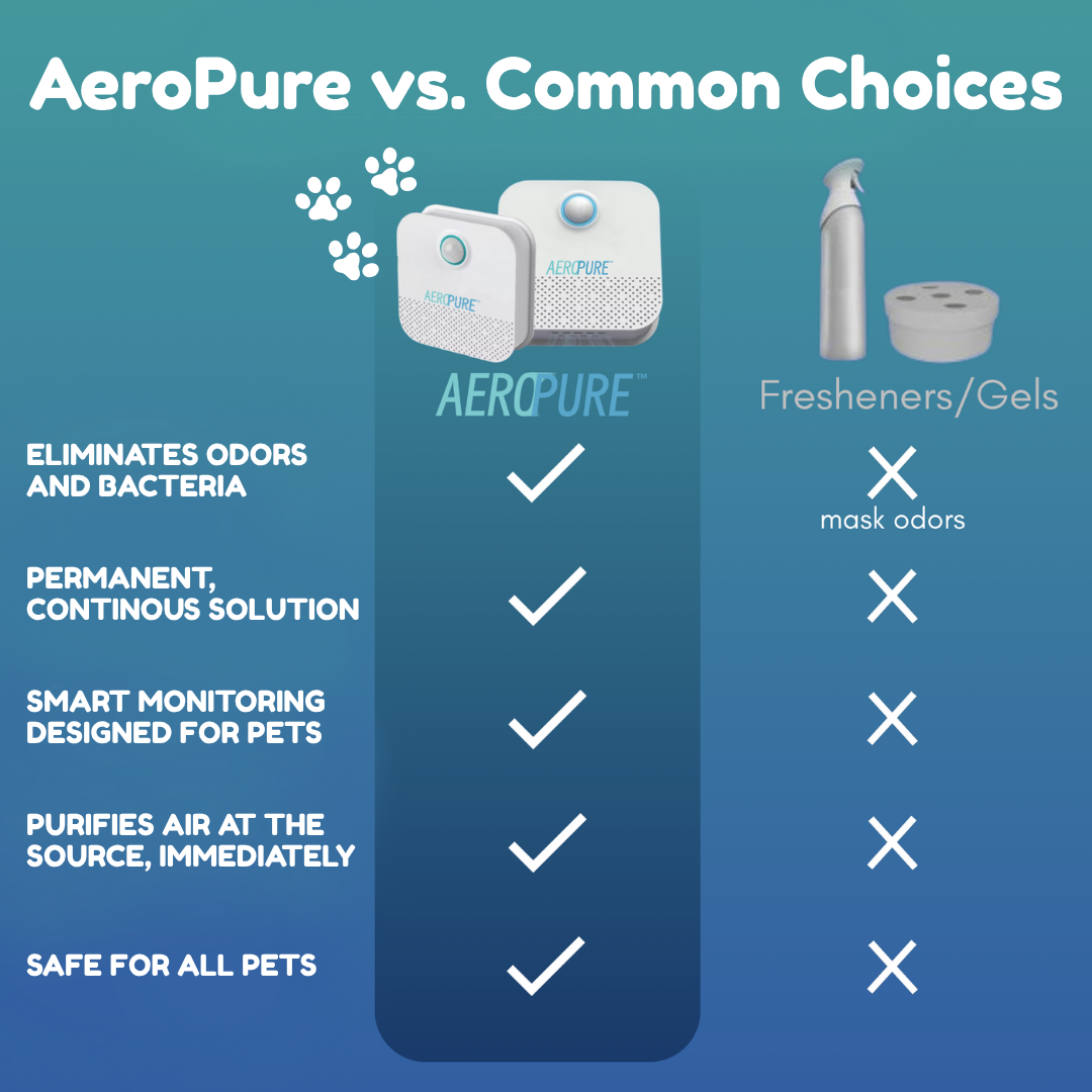 Say Goodbye to Pet Odors – AeroPure Air Purifier for Homes with Pets