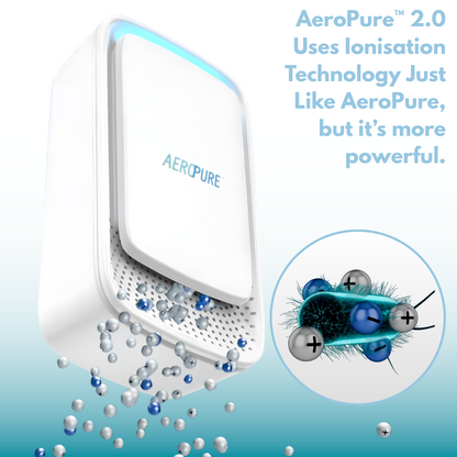 AeroPure Ion 2.0